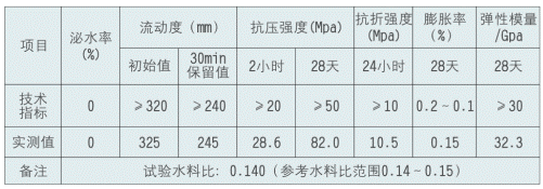 H快硬早強支座灌漿料主要技術(shù)指標(biāo)