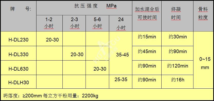 薄層地面修補料技術(shù)指標(biāo)