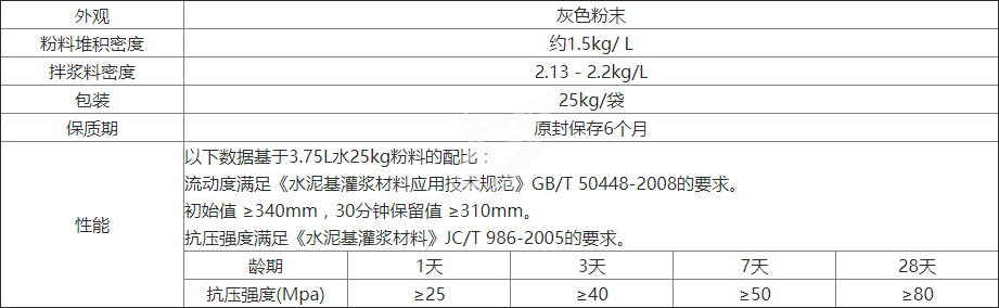 高強無收縮灌漿料的產(chǎn)品參數(shù)