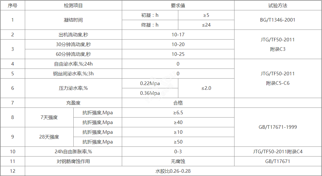 預(yù)應(yīng)力灌漿料主要技術(shù)指標(biāo)